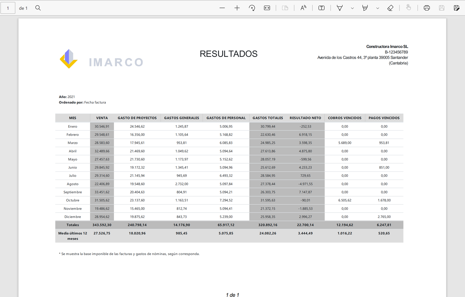 Resultados 02